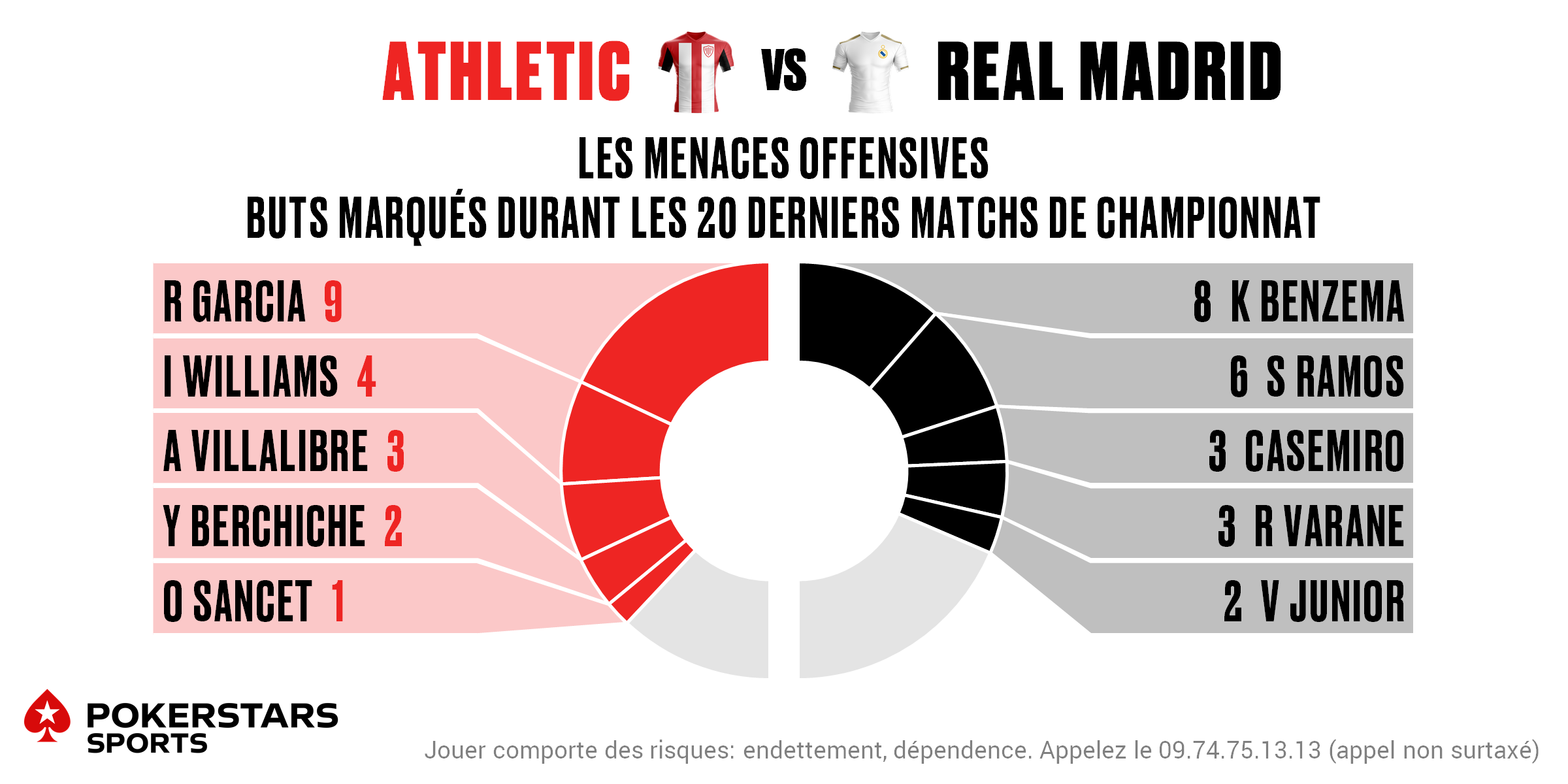Bilbao v Real - Players FR